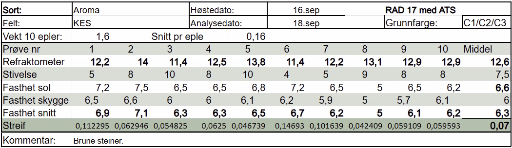Registrering ved hausting