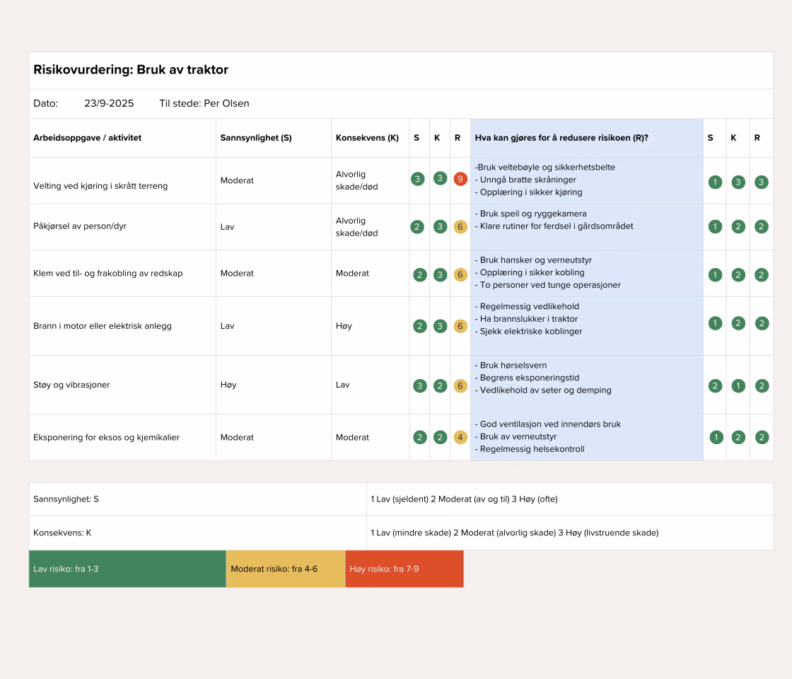 Risikovurdering Bruk av traktor