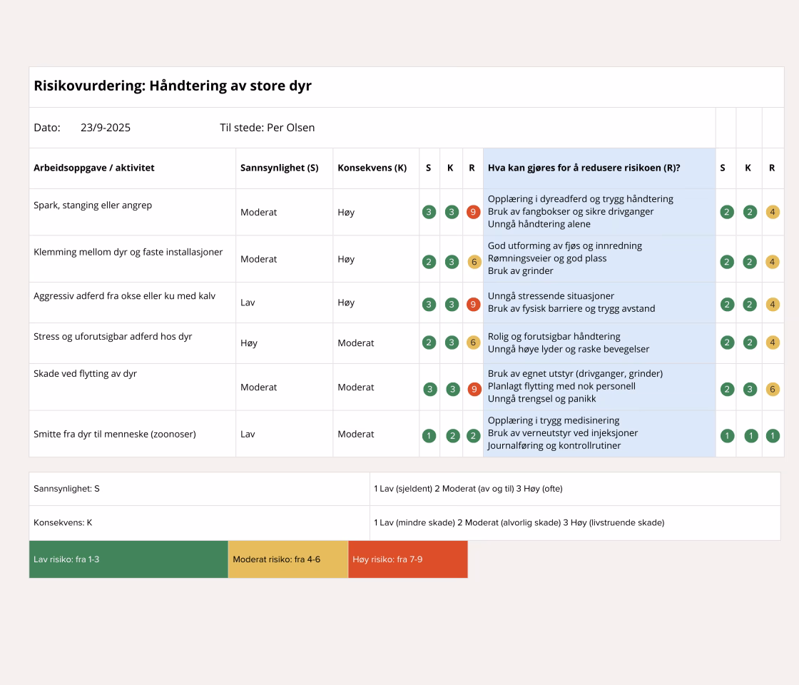 Risikovurdering Handtering av store dyr