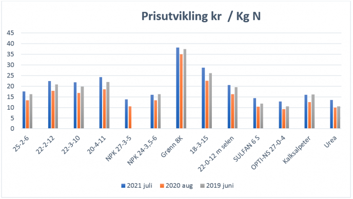 Skjermbilde 2021 07 15 kl 08 58 45