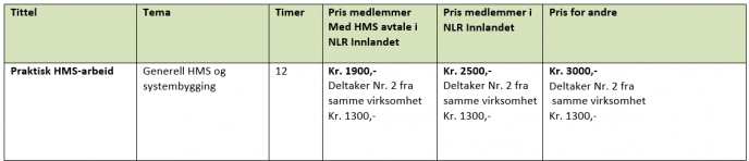 Priser