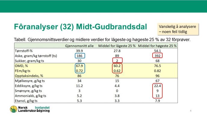 Lysbilde4