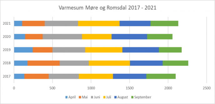 Varmesum Mog R 2017 21