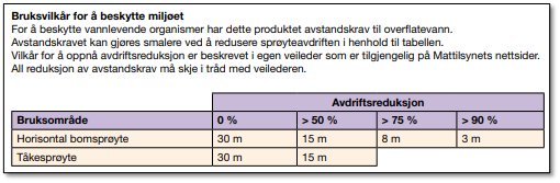 Bruksvilkar for a beskytte miljoet