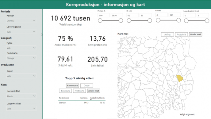 Hvete kornkvalitet 2022