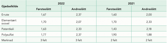 Skjermbilde 2023 07 03 kl 09 14 29