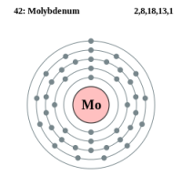 Molybden