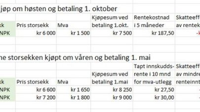 Kjope gjodsel na