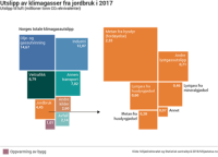 Klimaartikkel