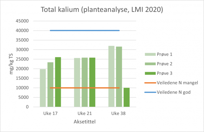 Planteanalyse K 2020