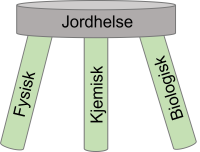 Jord2 jordkrakk