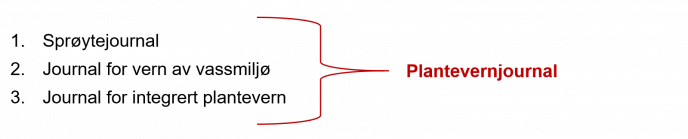 Plantevernjournal grafik