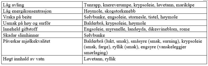 Tabell ugraskamp