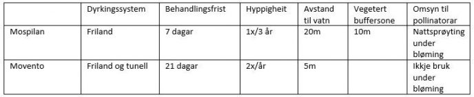 Blogg kirsebaerfluge